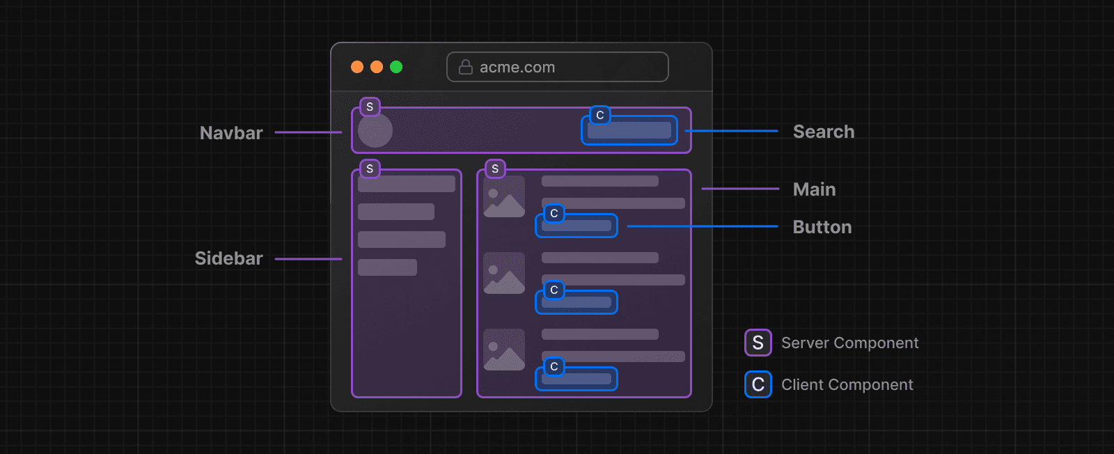 React Server component
